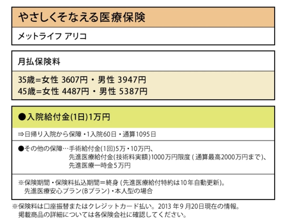 メットライフ アリコ「やさしくそなえる医療保険」
