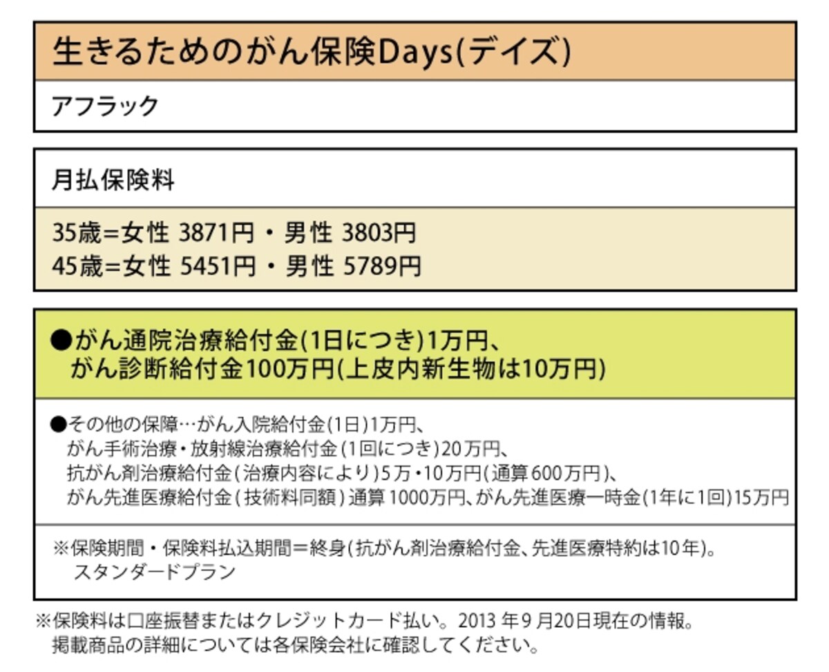 アフラック「生きるためのがん保険Days(デイズ)」