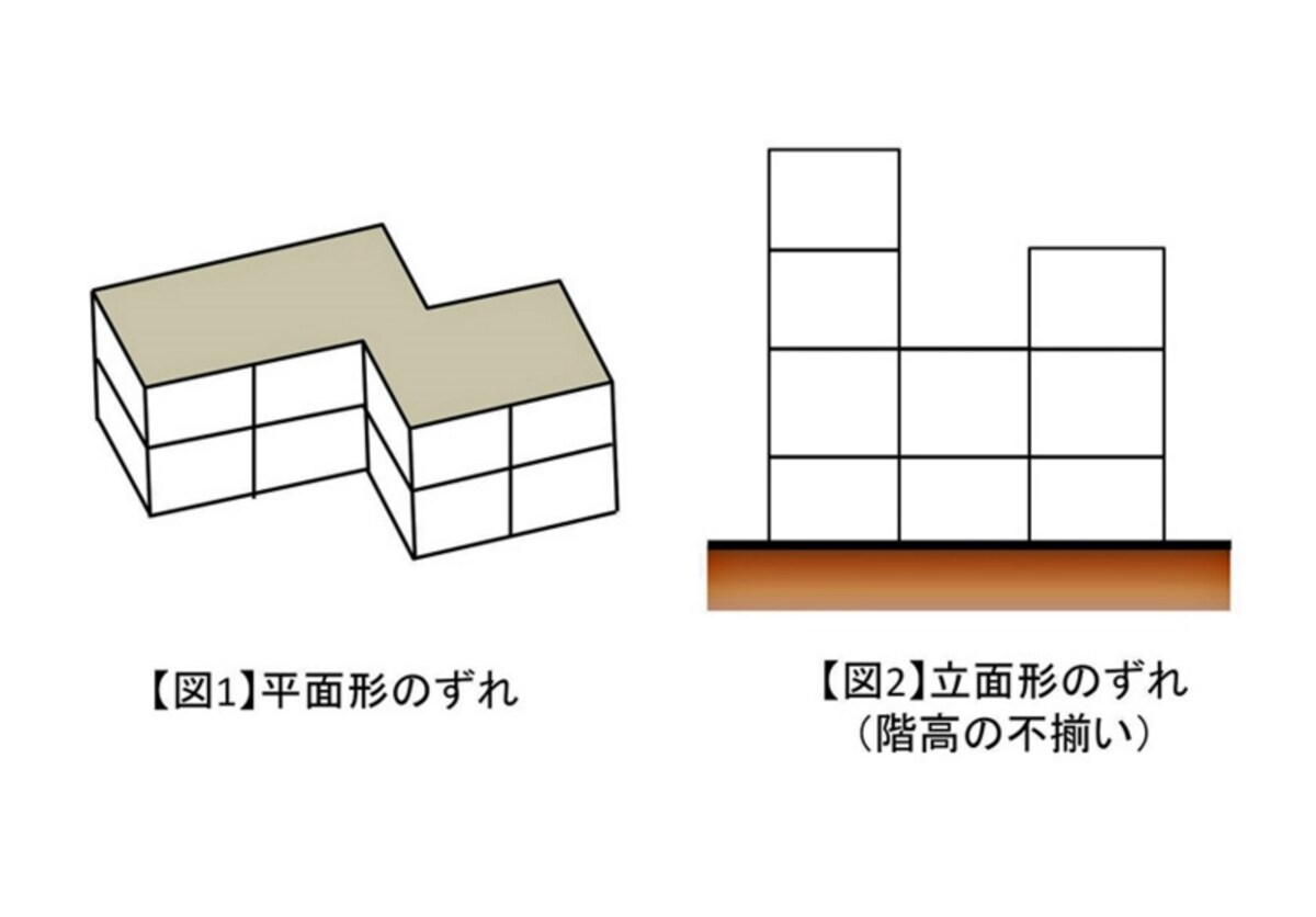 【図1】平面形のずれ　　【図2】立面形のずれ