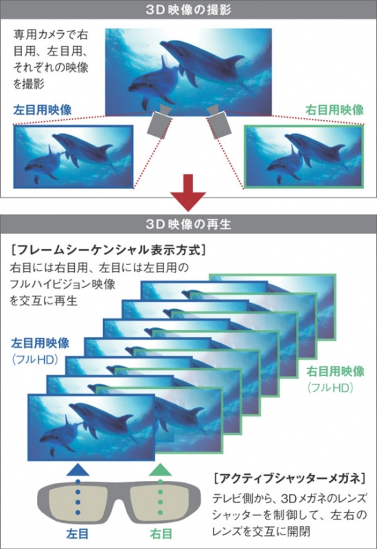 アクティブシャッターメガネで3D映像を見るときのイメージ（画像クリックで拡大表示）