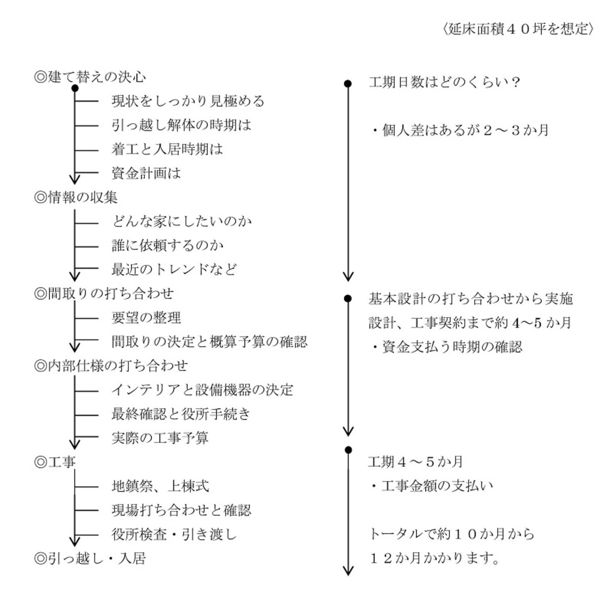 全体の流れと、整理のポイント(クリックすると拡大します！)