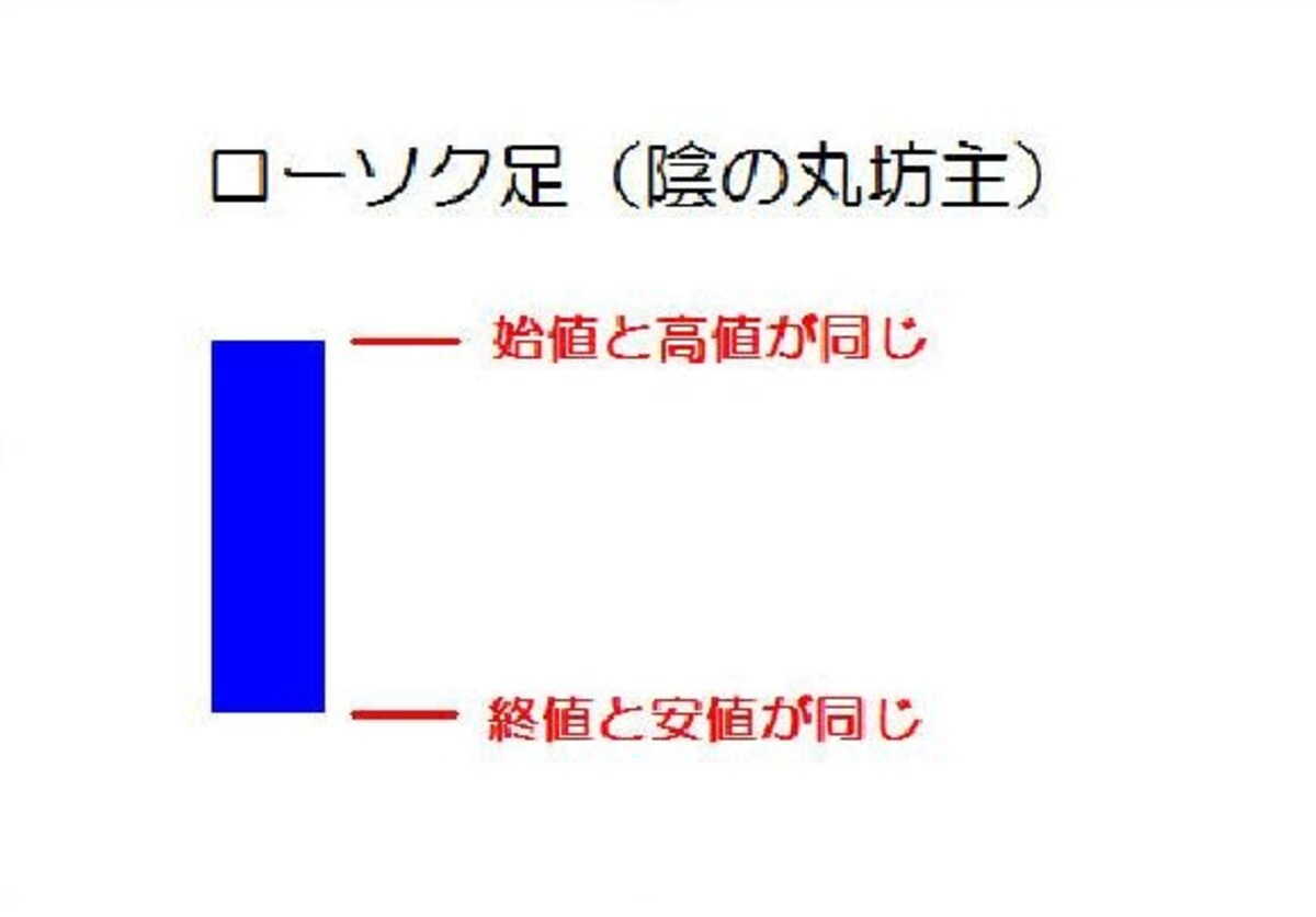 システムトレードの達人