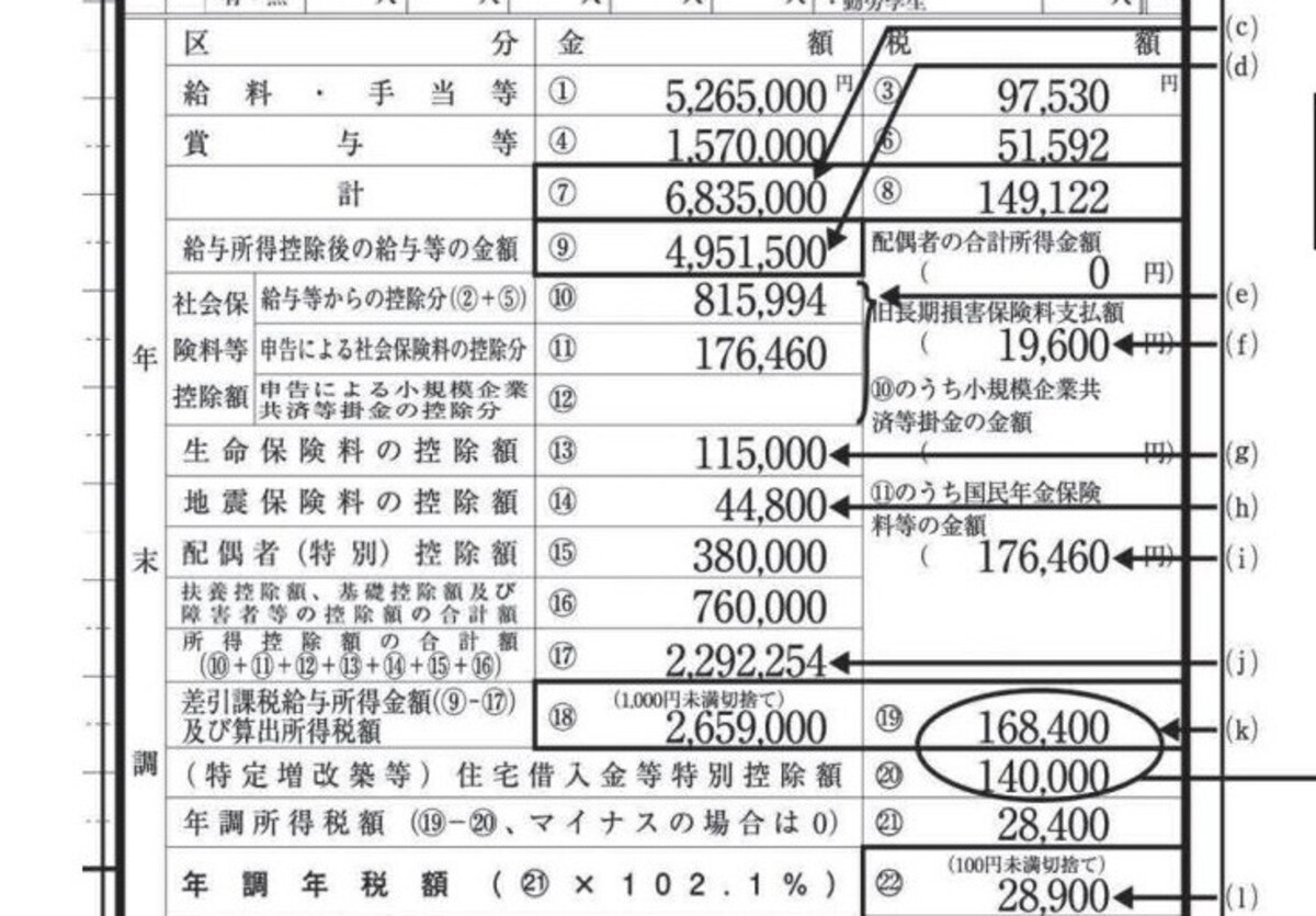 復興特別所得税が影響してくる源泉徴収簿の記載箇所　（出典：国税庁資料より）