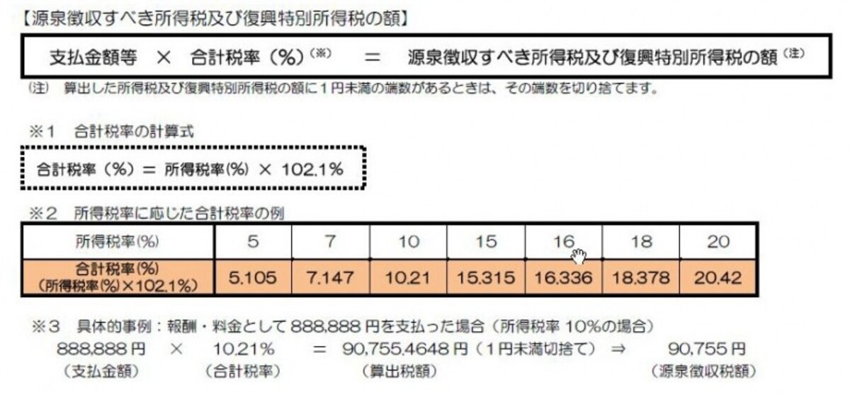 復興特別所得税はいくら？税率の計算方法（国税庁サイトより抜粋）