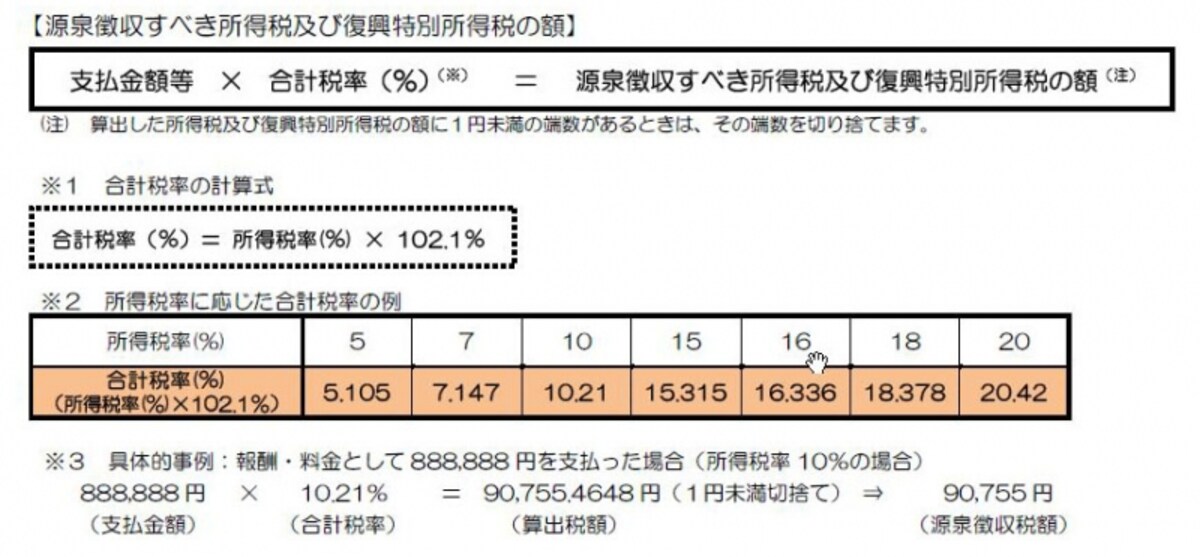 復興特別所得税実施後の源泉徴収すべき税率