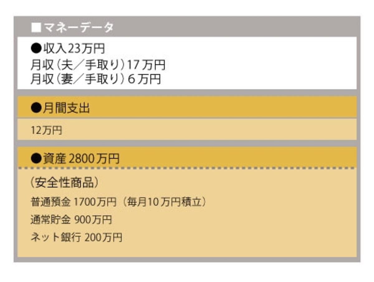 収入は以前と比べて下がったものの、年間100万円貯蓄をキープしている