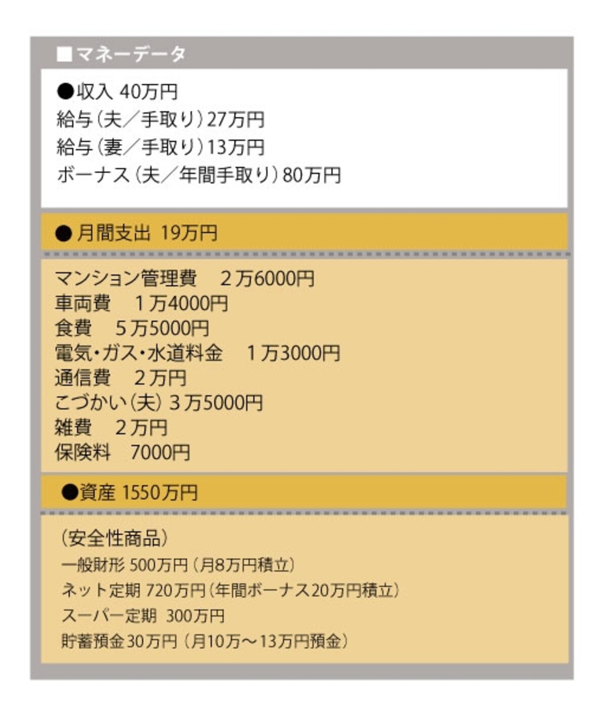 住宅ローン繰上げ返済をしても貯蓄は1000万円以上