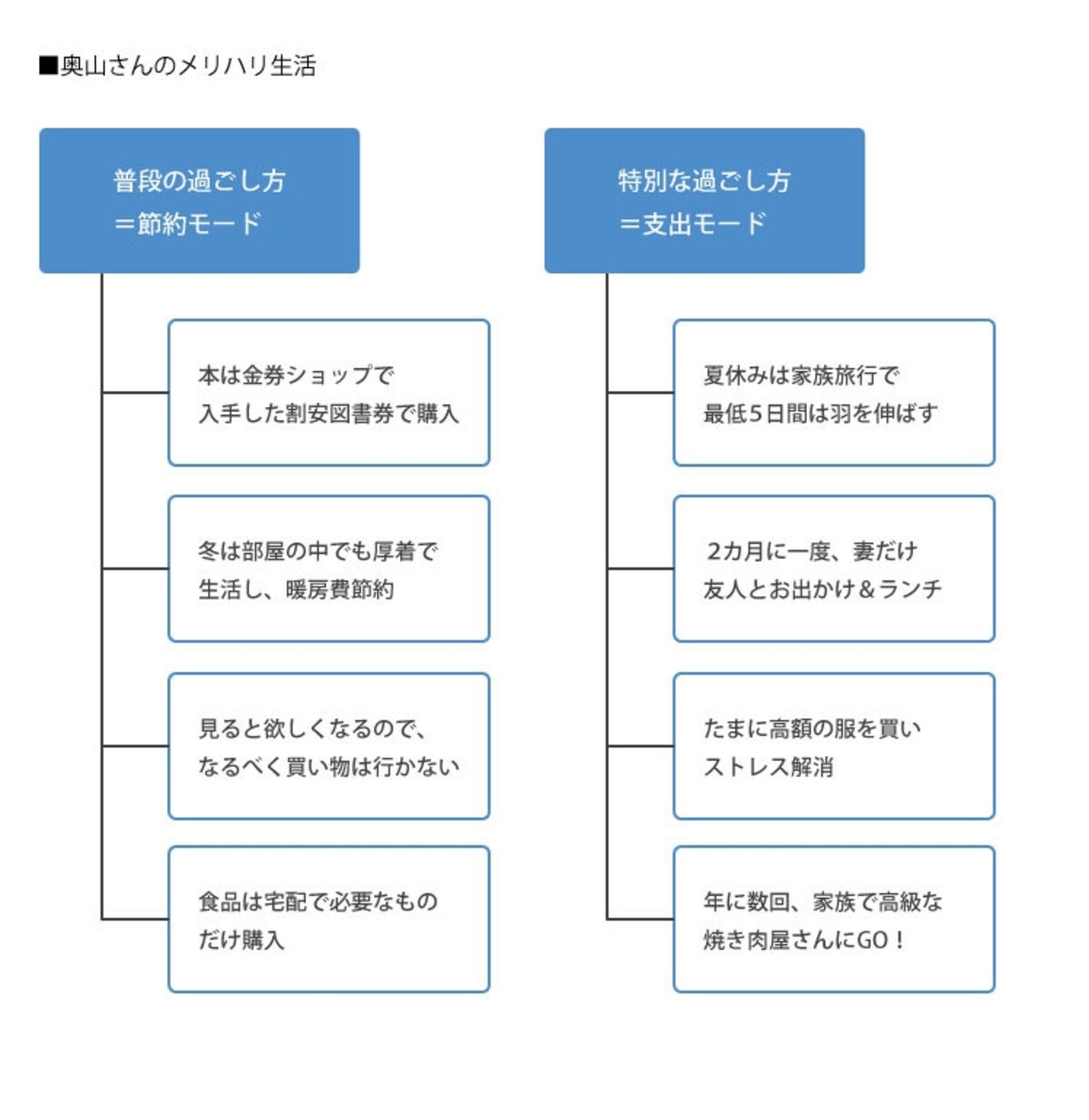 奥山さんのメリハリ生活とは？