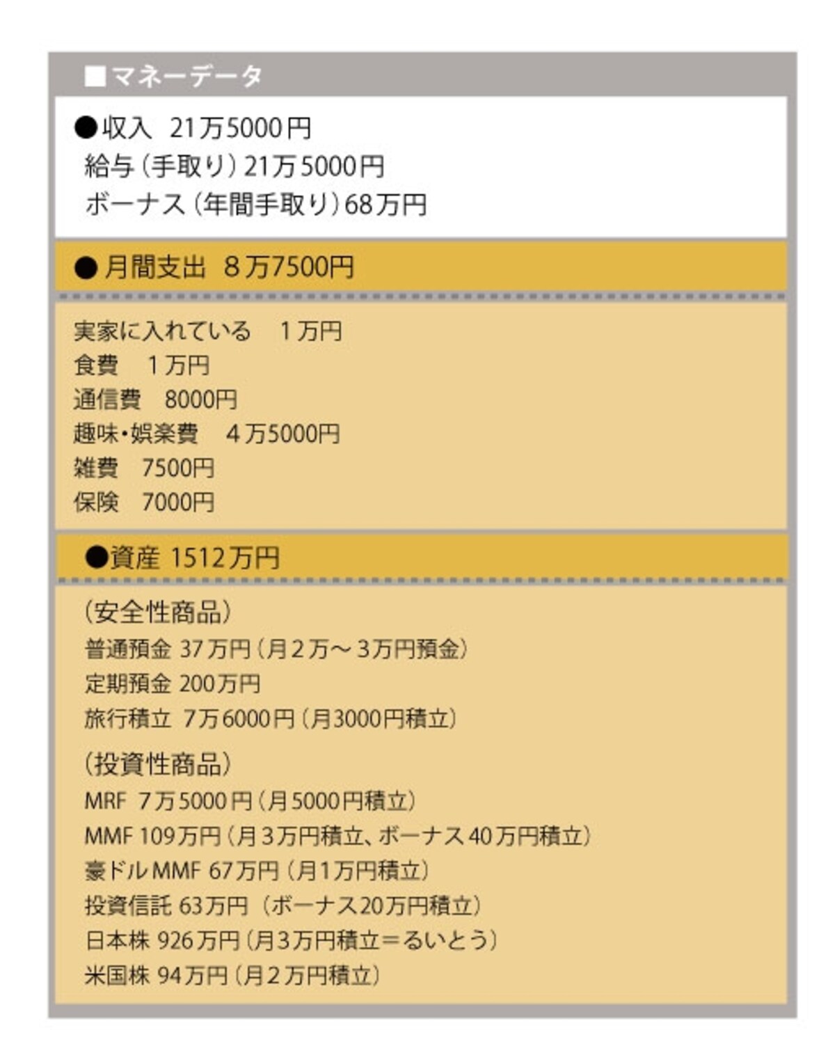 不労所得が不労所得を生む高橋さんの家計。