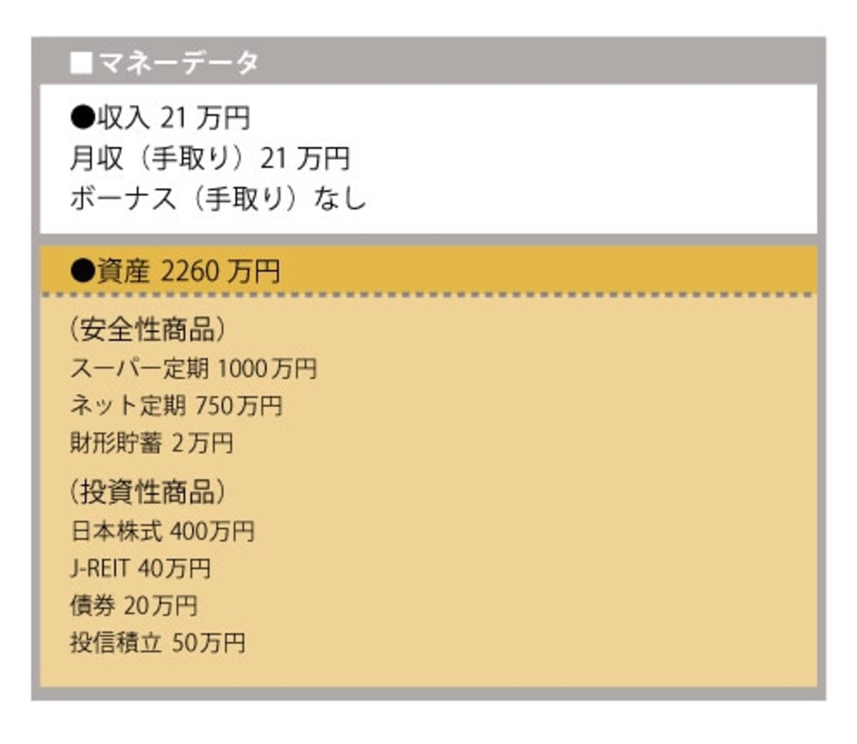 不労所得が不労所得を生む高橋さんの家計。