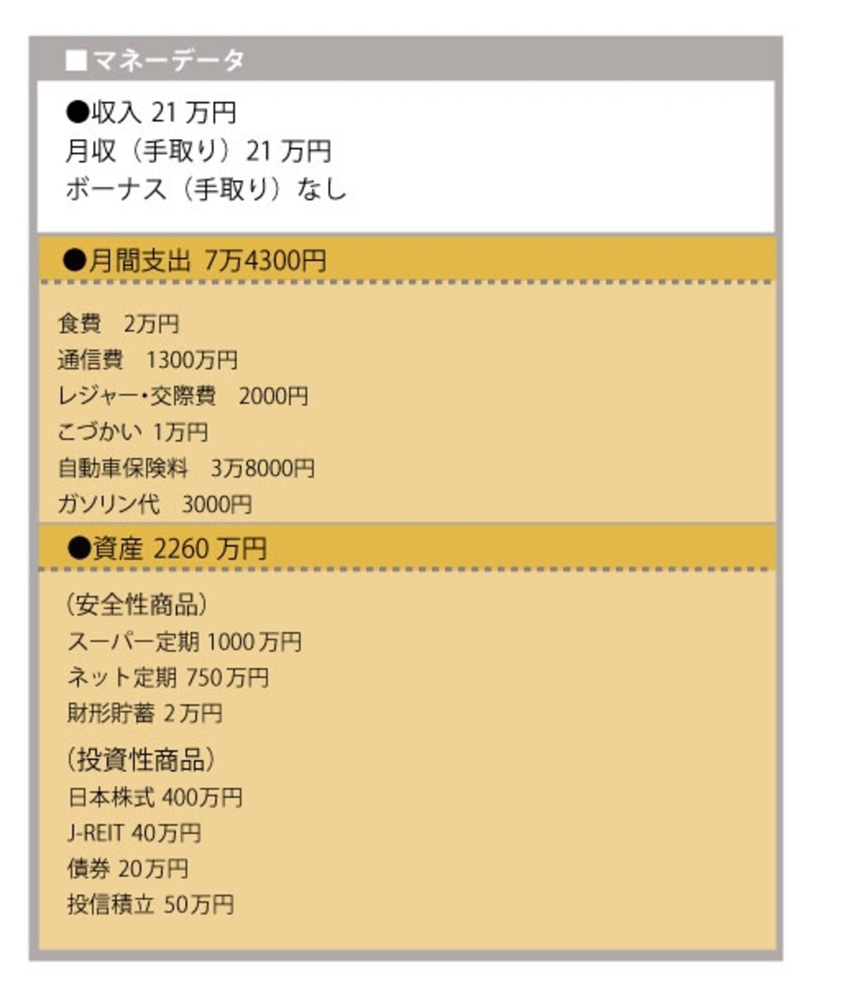 株に約400万円を投資する安達さんの家計。
