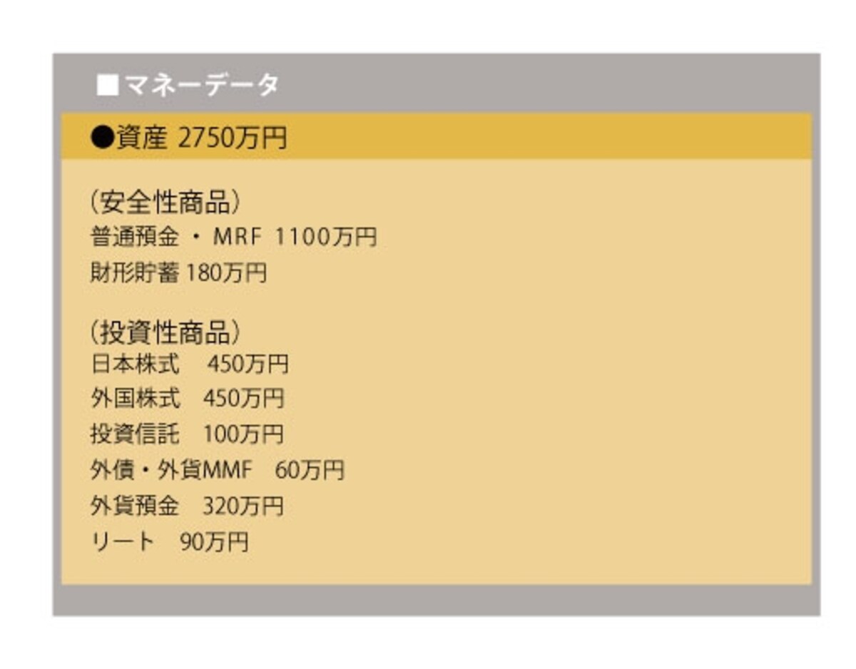 あつまろさんの資産