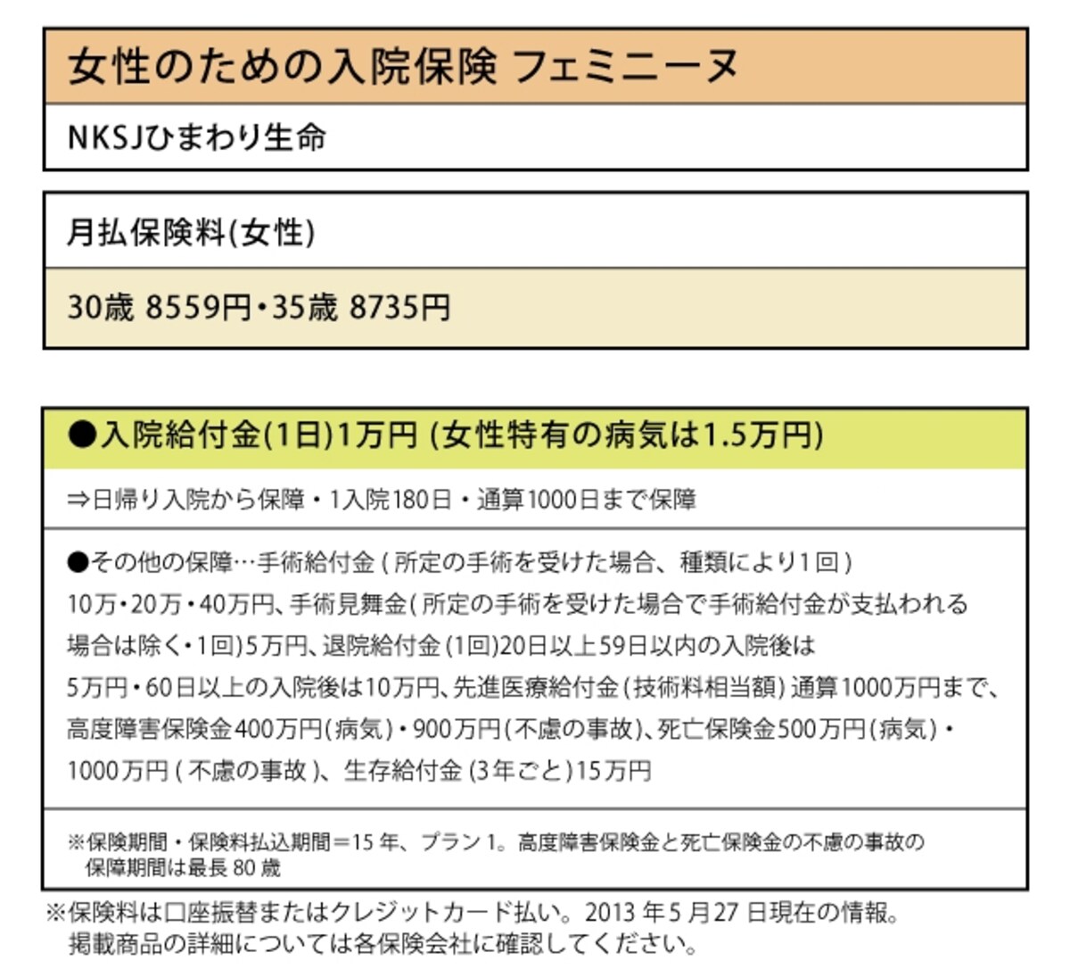 NKSJひまわり生命「女性のための入院保険フェミニーヌ」