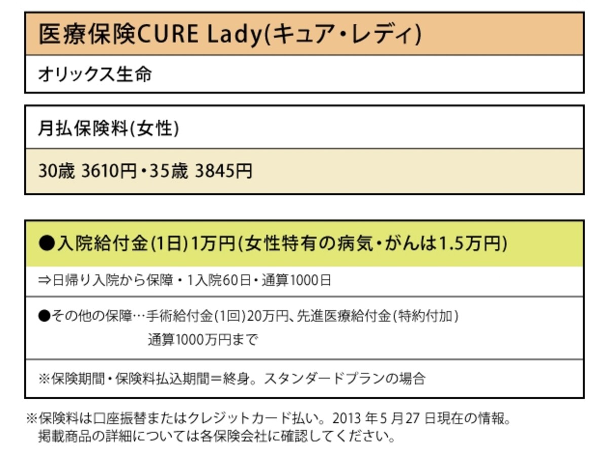オリックス生命「医療保険CURE Lady(キュア・レディ)」