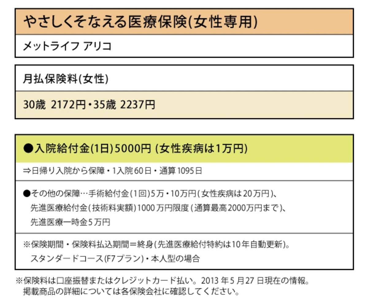 メットライフ アリコ「やさしくそなえる医療保険(女性専用)」