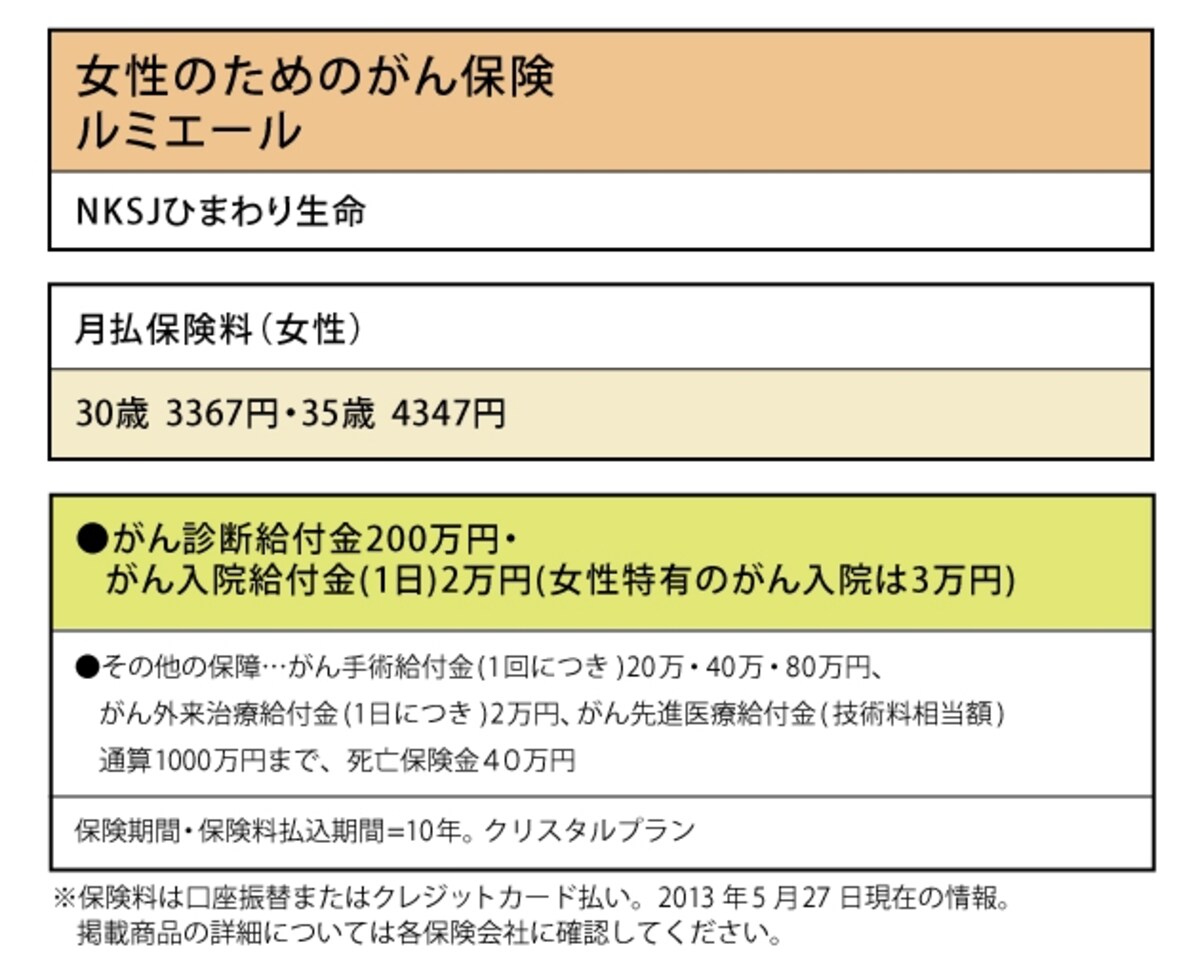 NKSJひまわり生命「女性のためのがん保険ルミエール」
