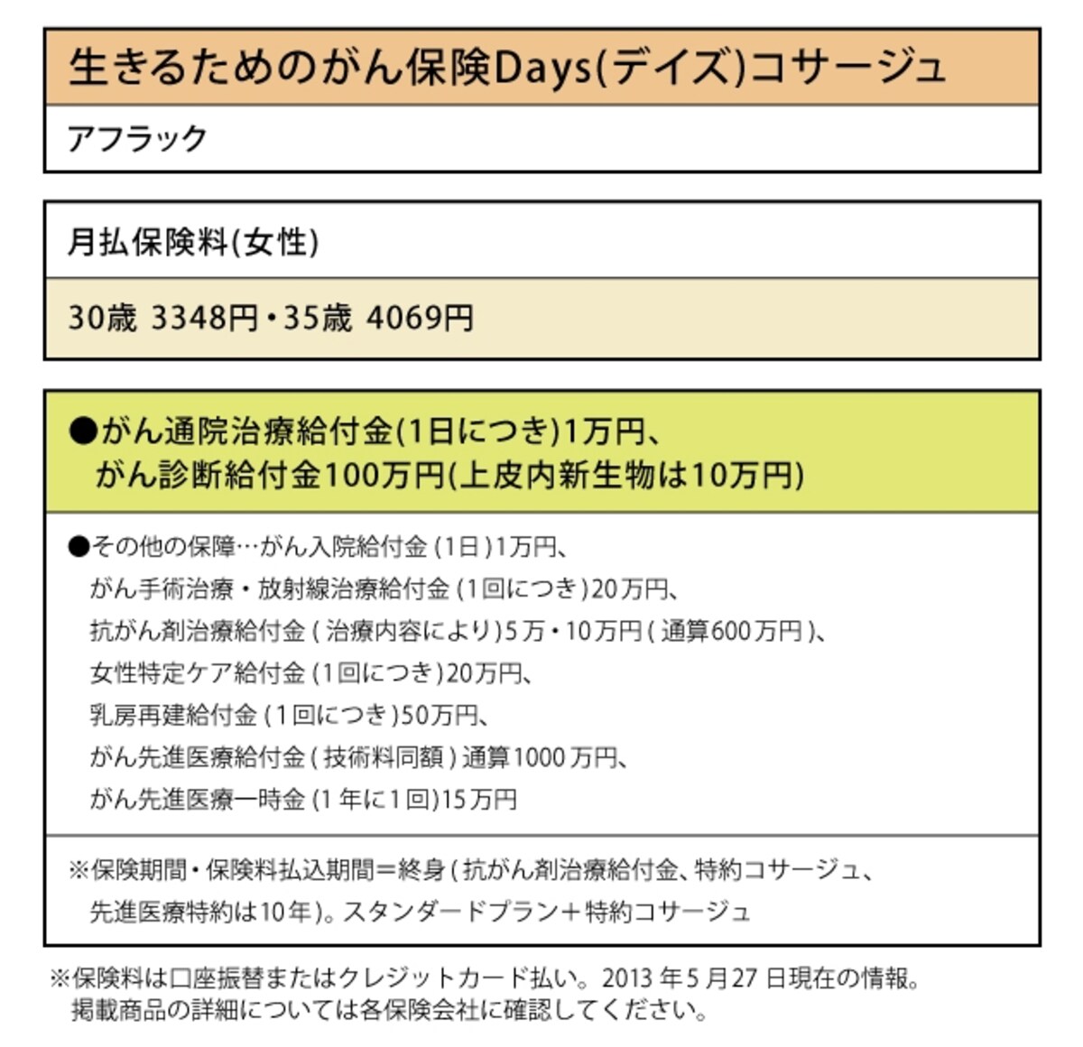 アフラック「生きるためのがん保険Days(デイズ)コサージュ」