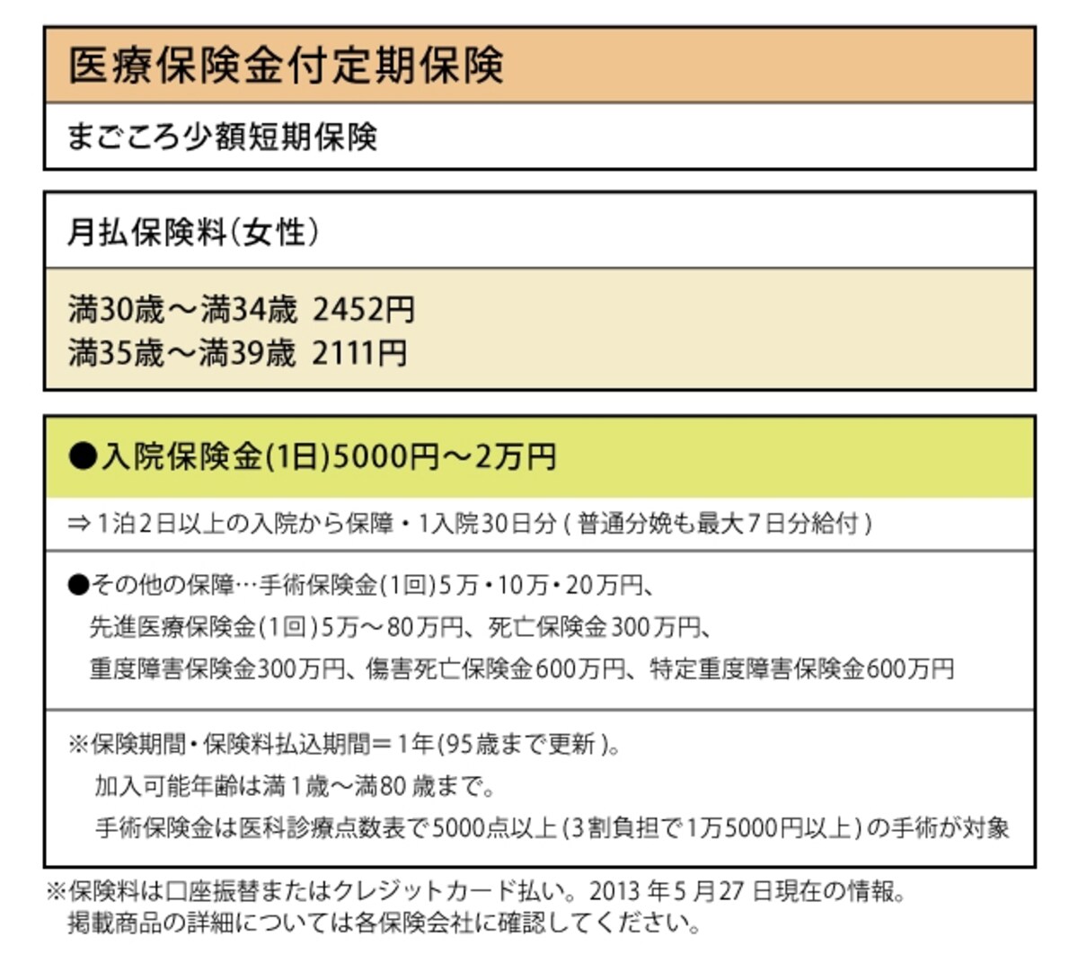 まごころ少額短期保険「医療保険金付定期保険」