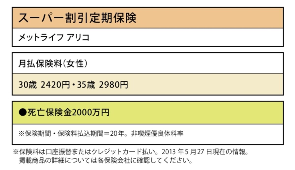 メットライフ アリコ「スーパー割引定期保険」
