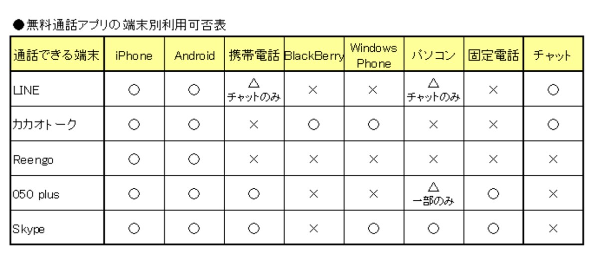 表