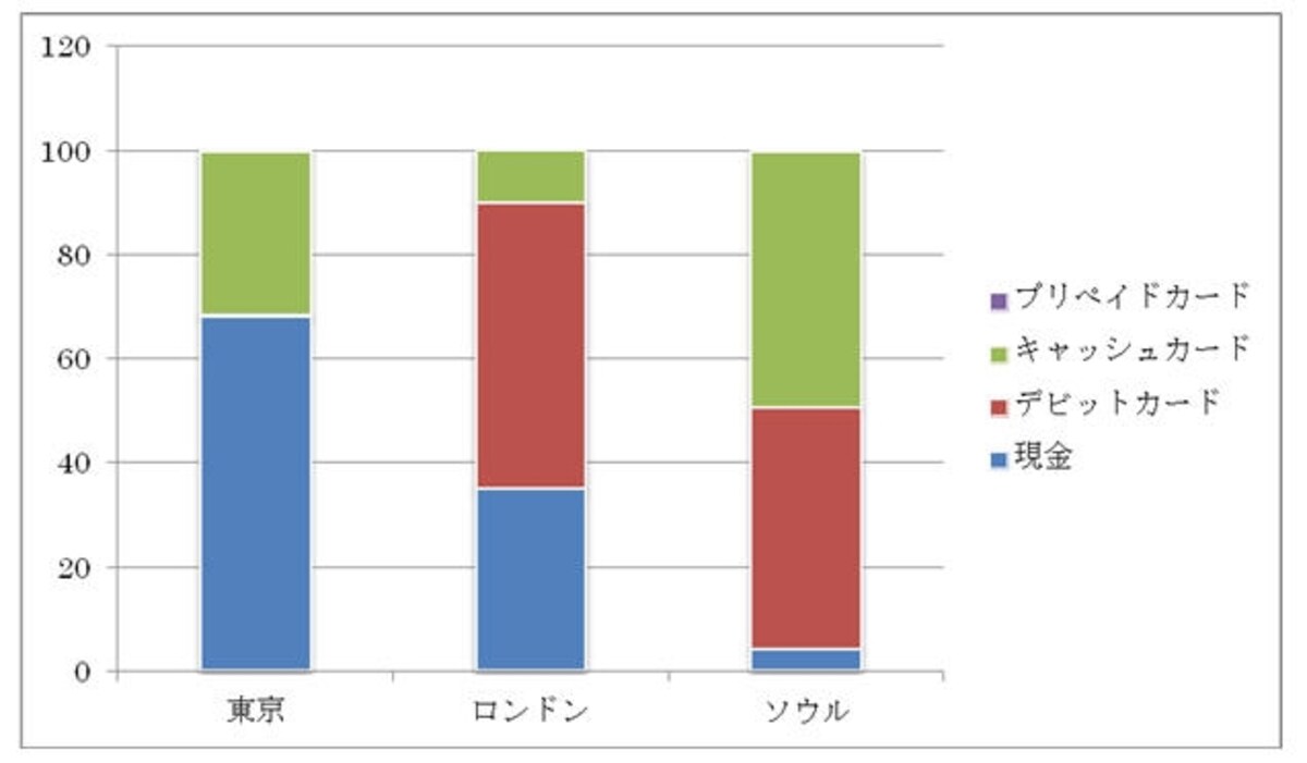 カードの使用について