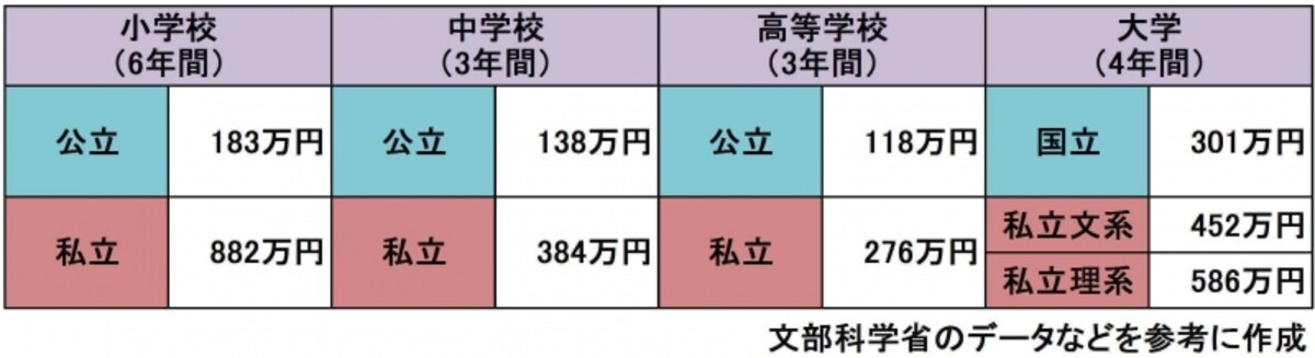 30代