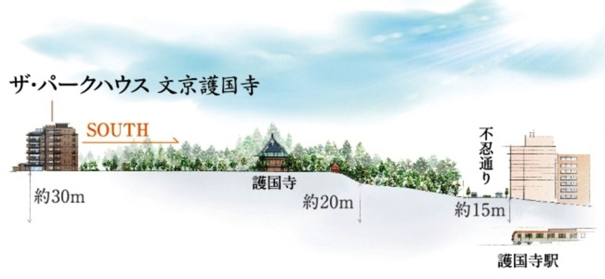 「ザ・パークハウス 文京護国寺」現地周辺の高低差概念イラスト（イラスト上に表記の高さは標高を表します）