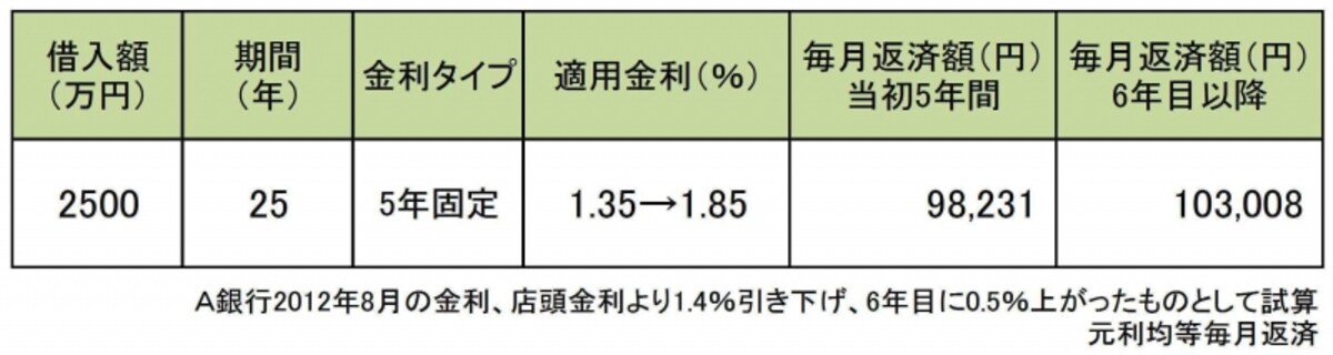 40代