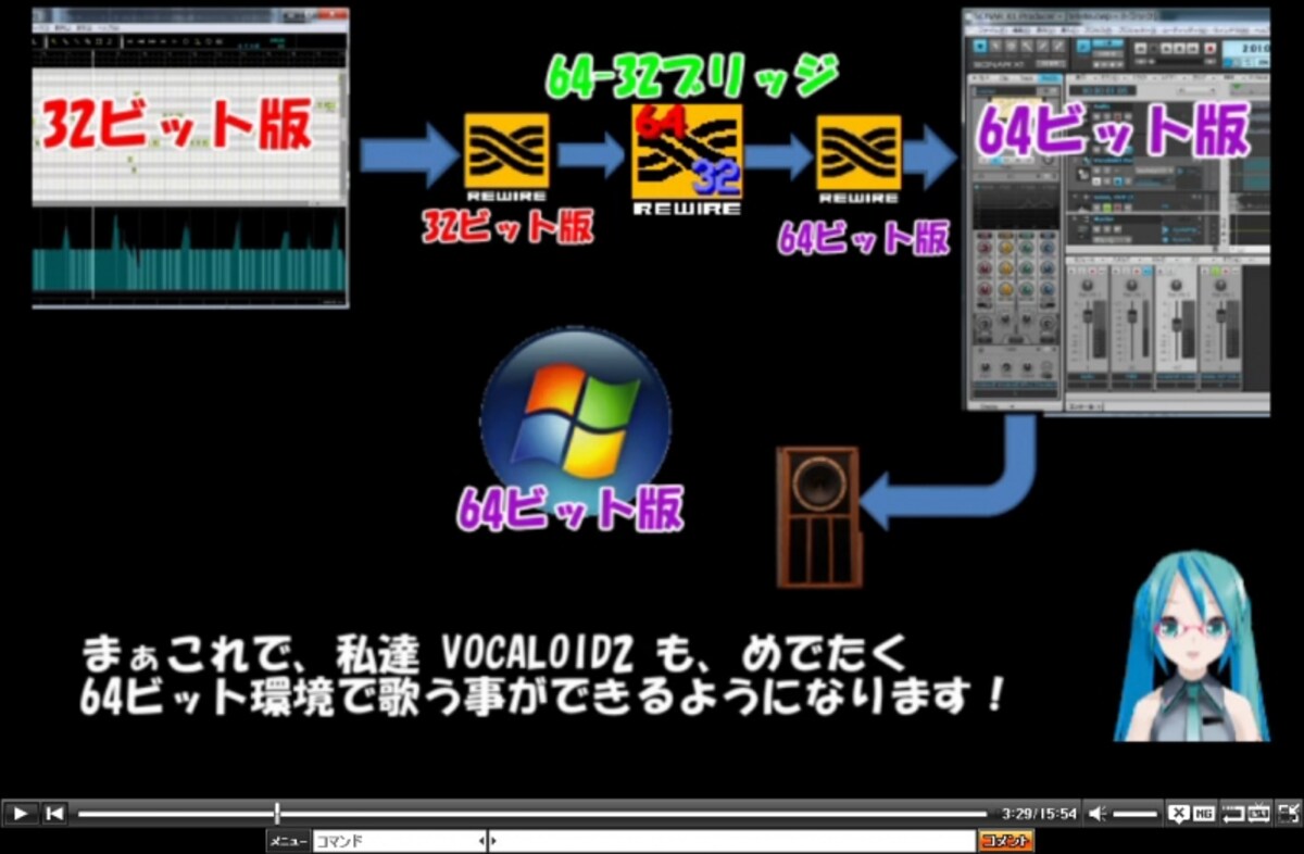 ReWire 64-32 Bridge