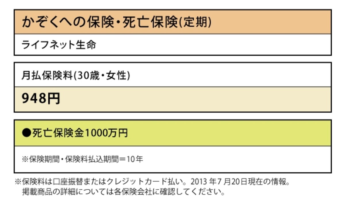 ライフネット生命「かぞくへの保険・死亡保険（定期）」