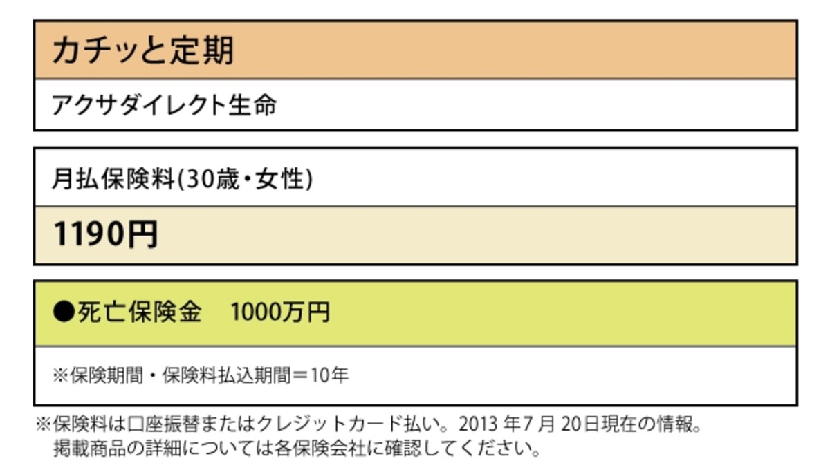 アクサダイレクト生命「カチッと定期」