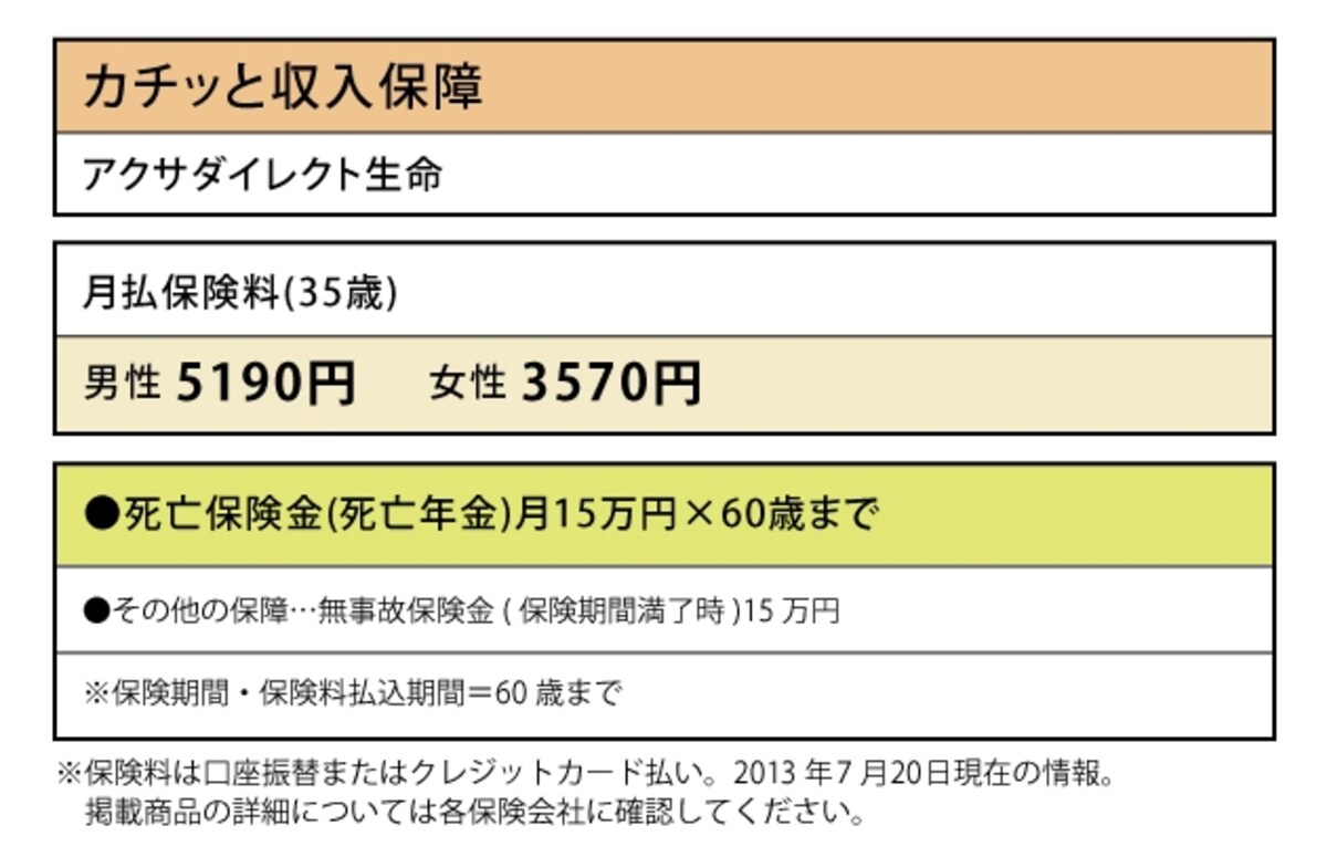 アクサダイレクト生命「カチッと収入保障」