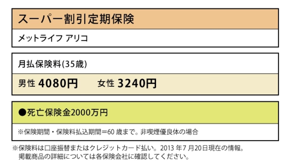 メットライフ アリコ「スーパー割引定期保険」