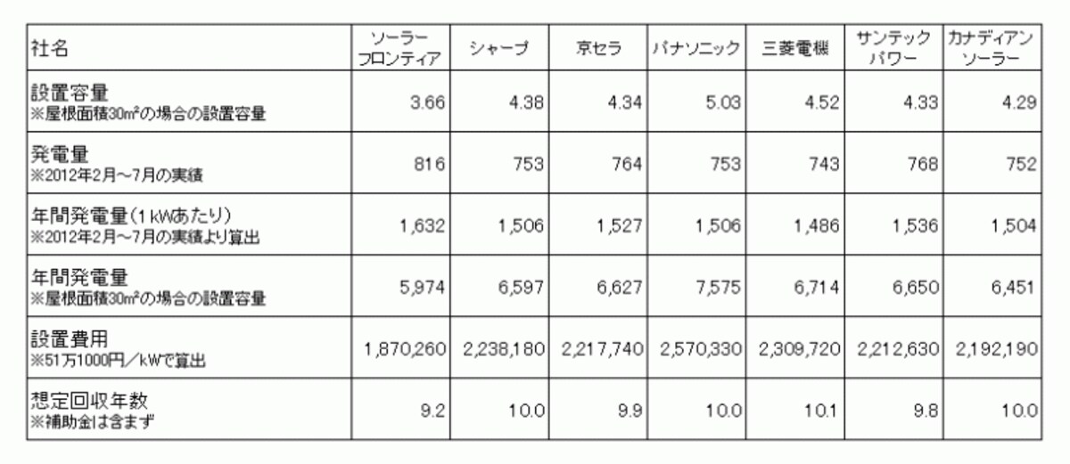 ＳＢエナジー実発電量表