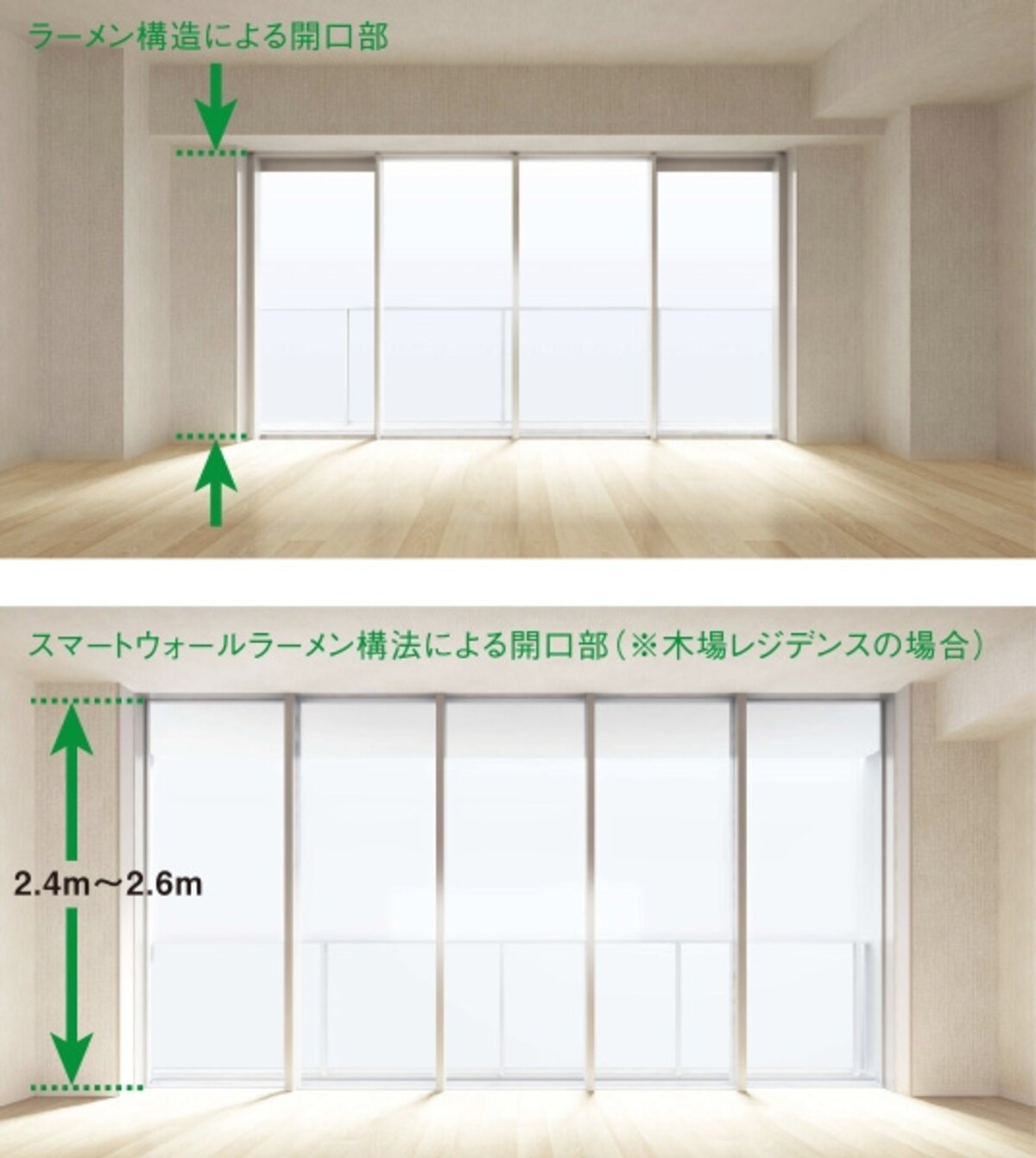 「スマートウォールラーメン構法」CG概念図（※図面を基に描き起こしたもので、実際とは異なります）