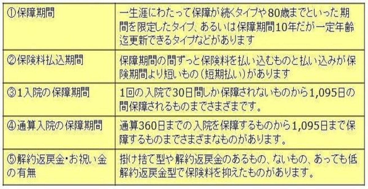 たくさんある医療保険も、主に上記のような項目で保障内容が決められています