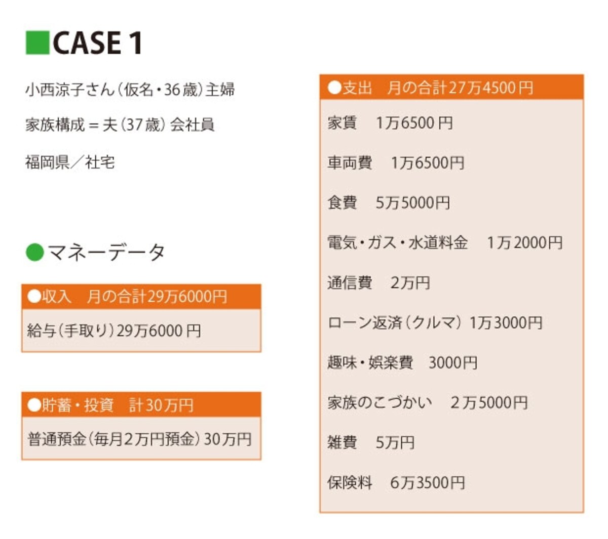 将来の不安解消のためにお金を使ってしまう小西さん