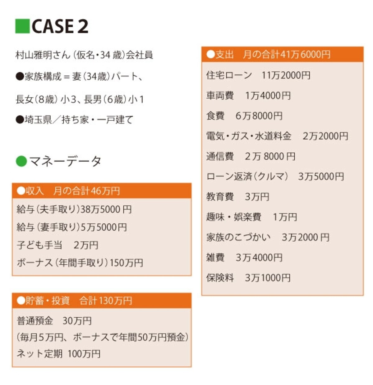 イベントやレジャーへのお金を惜しまないタイプの村山家