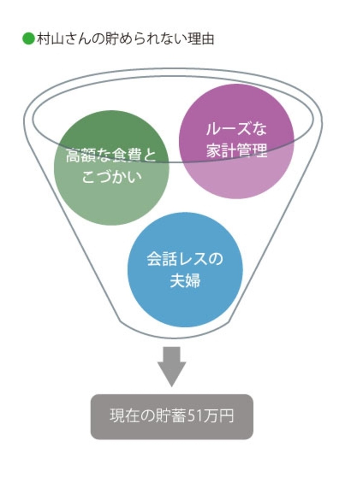 意識改革で貯蓄ができる家計になると八ツ井さんは分析