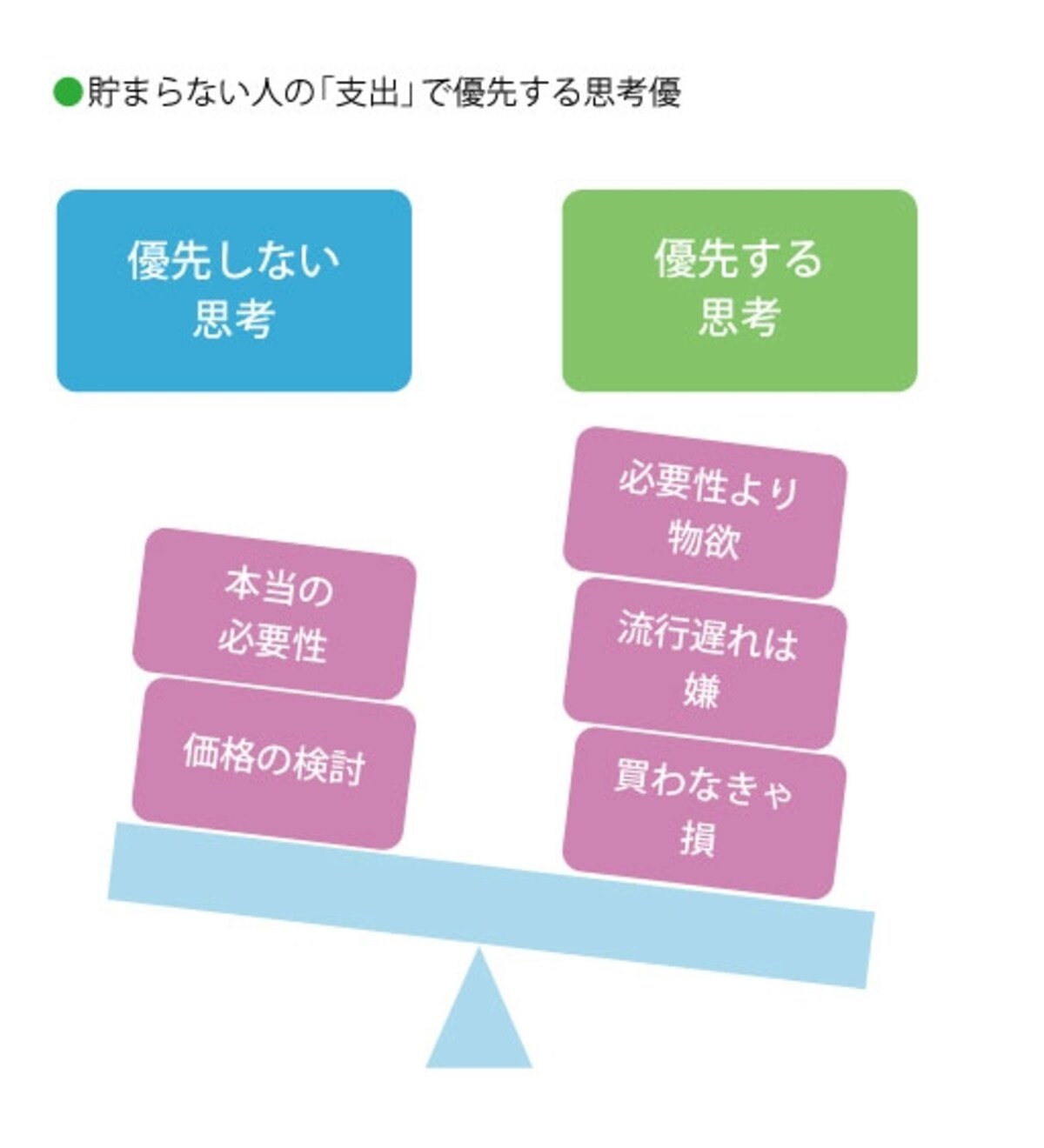 ゆうきゆうさんが貯められない人の心理を分析