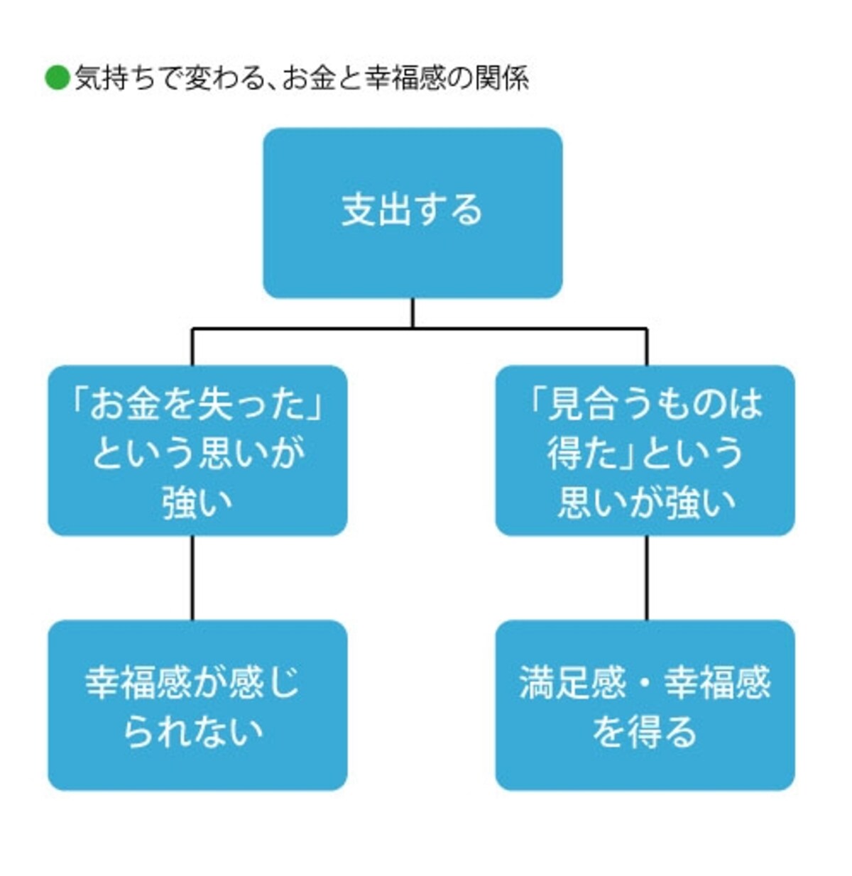 お金との幸福な関係とは？