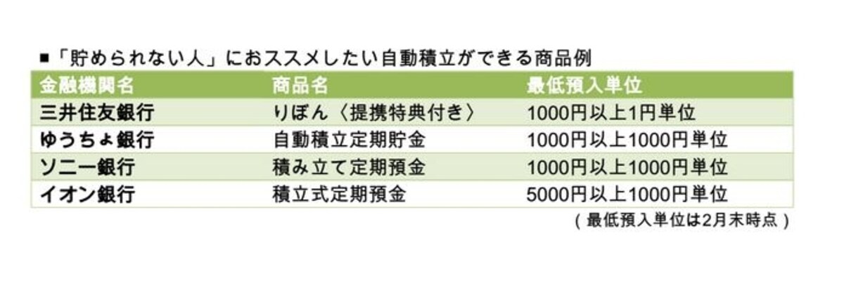 自動積立は「貯められない」から脱する第一歩