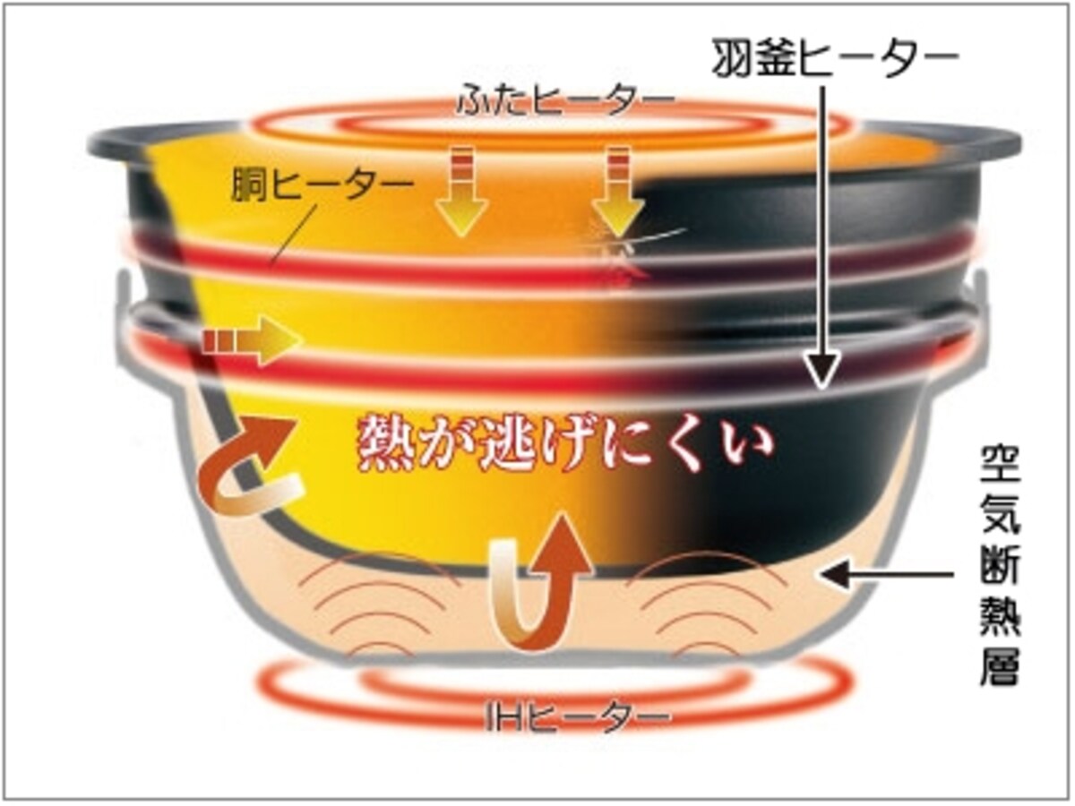 象印 炊飯器 NP-ST10-BP
