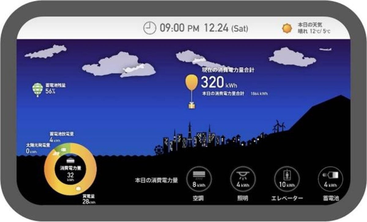 HEMSタブレット画面イメージ