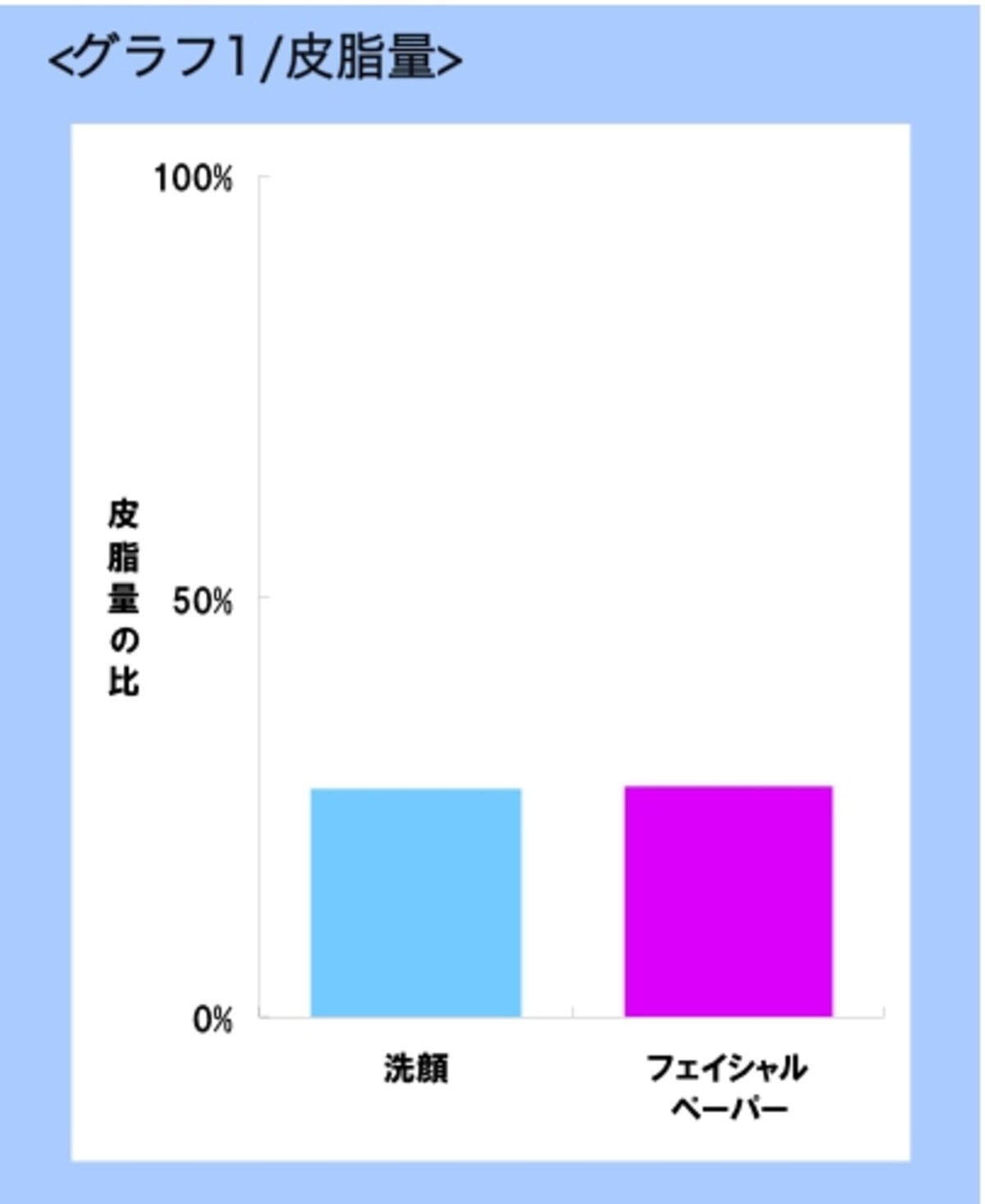 マンダム
