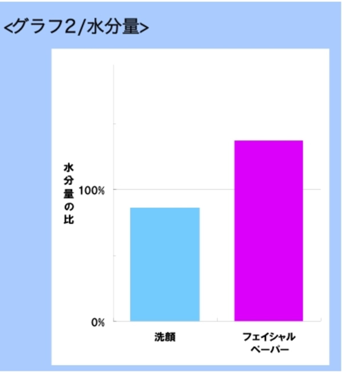 マンダム