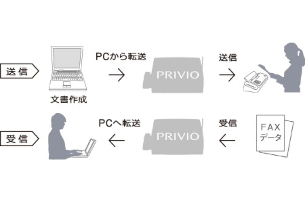 説明画像