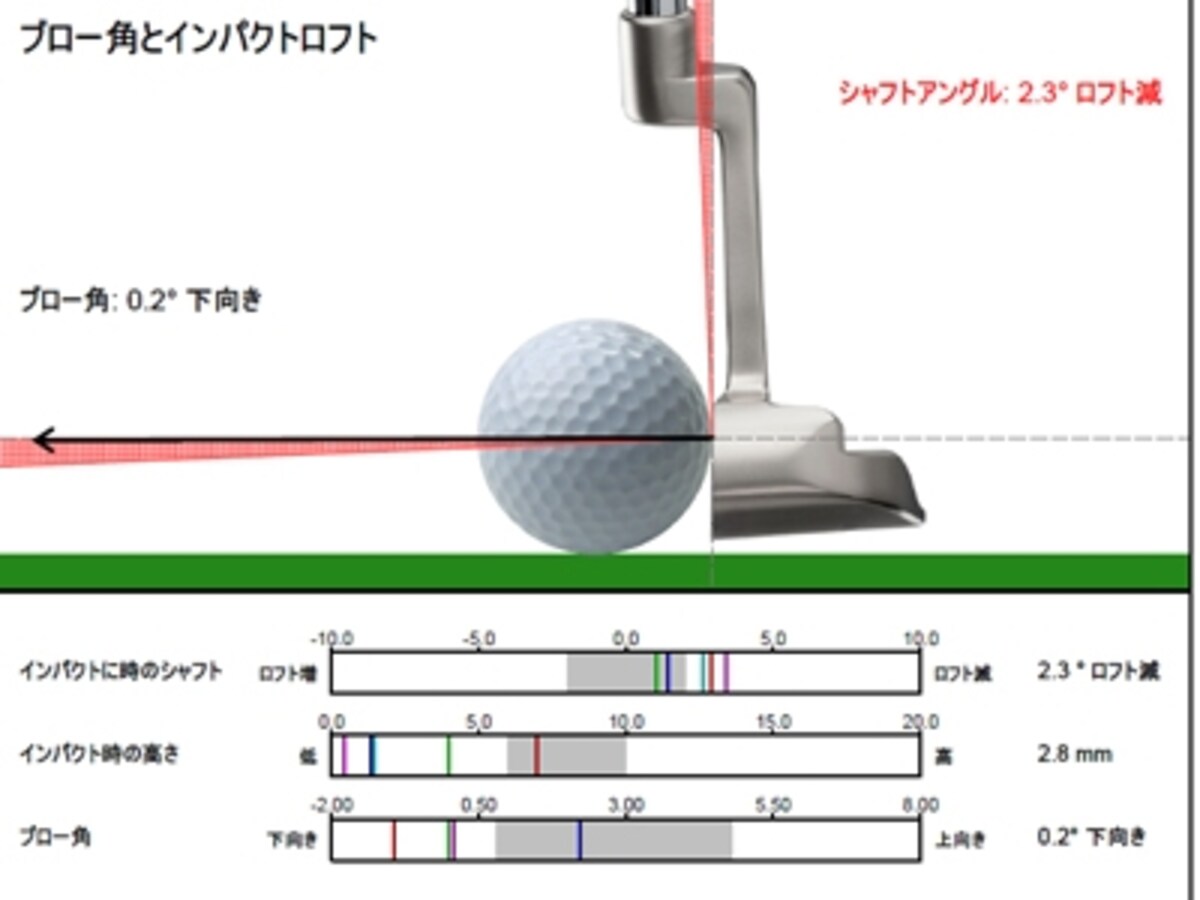 SAMパットラボ