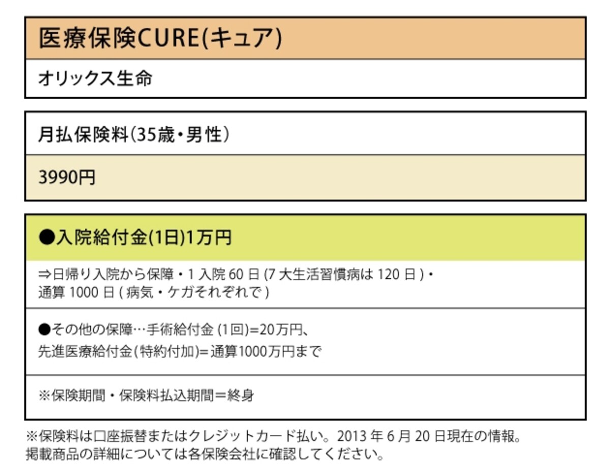 オリックス生命「医療保険CURE(キュア)」