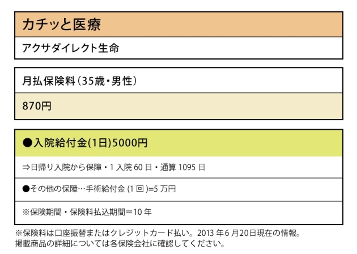 アクサダイレクト生命「カチッと医療」